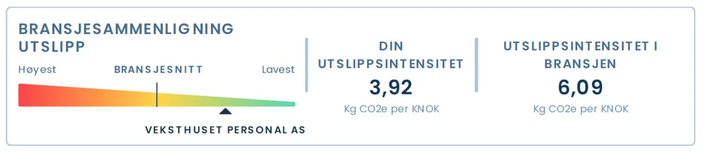 Brainsamlingen fokuserer på bærekraft og miljø.